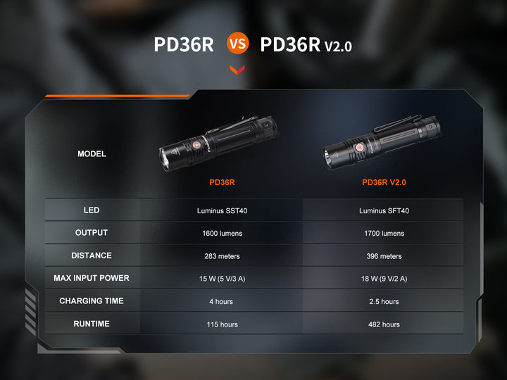A chart comparing the Fenix PD36R V2 compact tactical flashlight to a similar model
