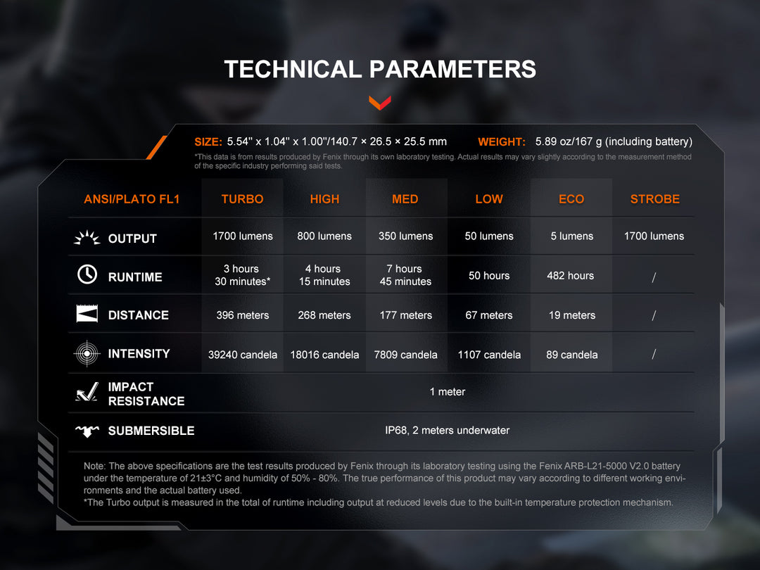 Fenix PD36R V2 compact tactical flashlight technical parameters chart