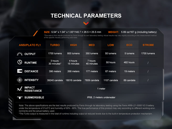 Fenix PD36R V2 compact tactical flashlight technical parameters chart