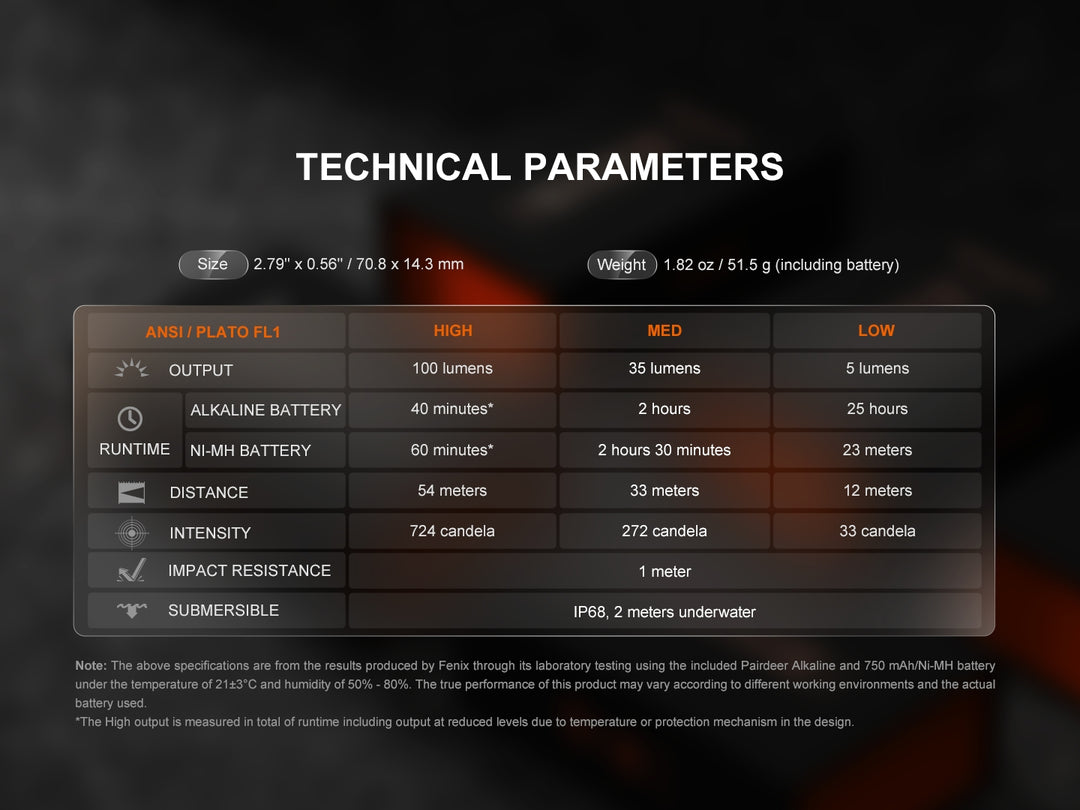 Fenix SilvGlow Keychain Light technical parameters chart