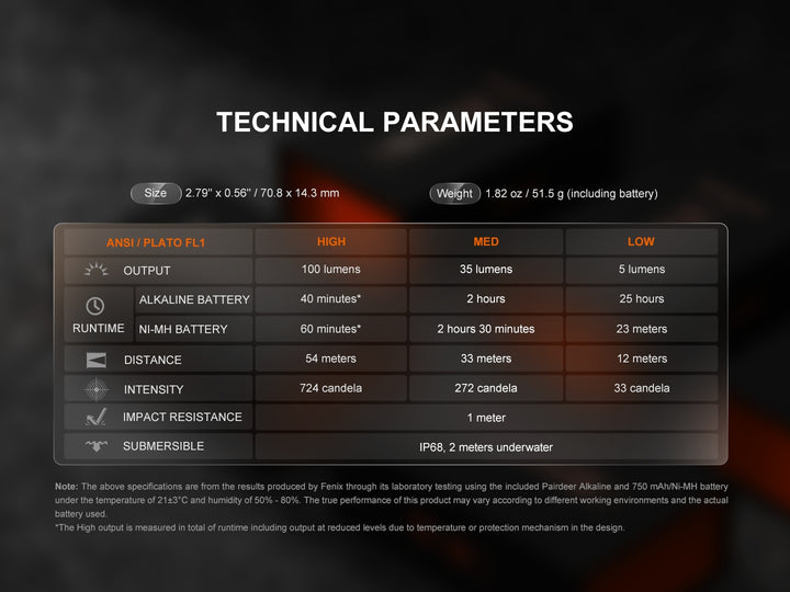 Fenix SilvGlow Keychain Light technical parameters chart
