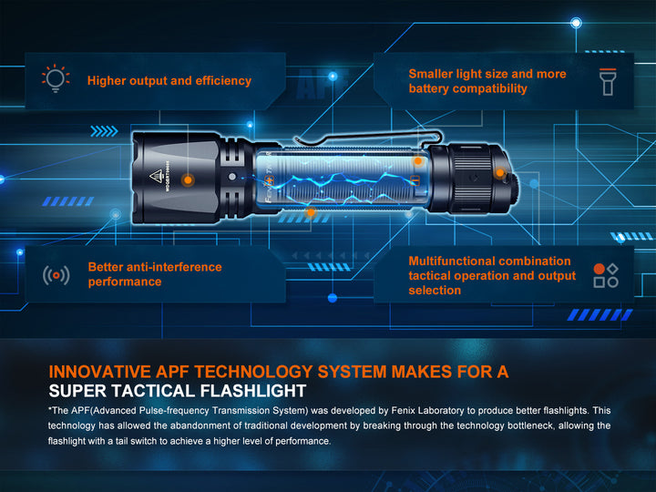 Graphics showing the patented APF system found in the Fenix TK11R compact tactical flashlight 