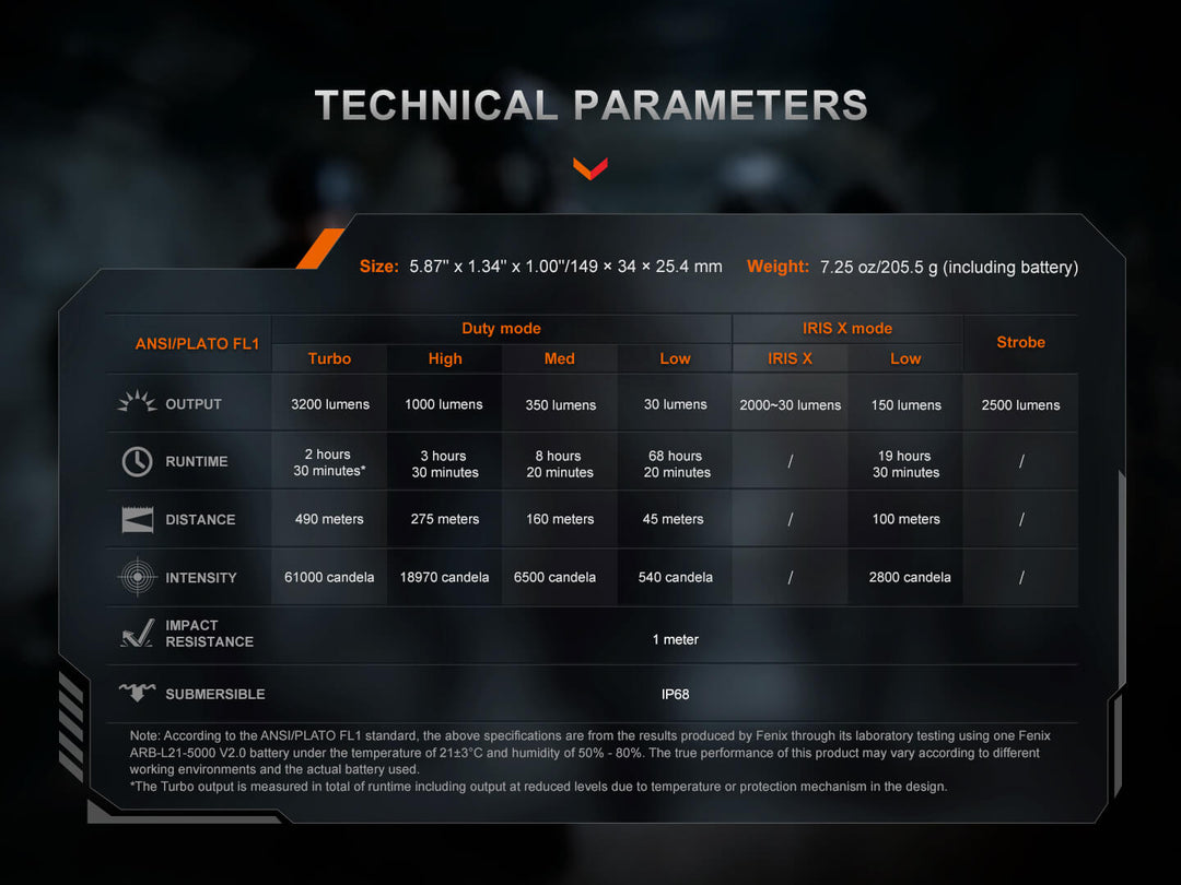 Technical parameters of a Fenix TK15R adaptive flashlight displayed on a dark background