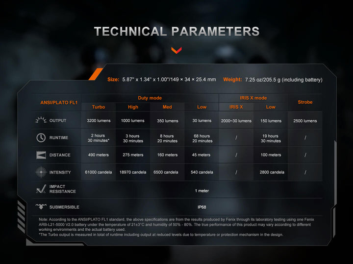 Technical parameters of a Fenix TK15R adaptive flashlight displayed on a dark background