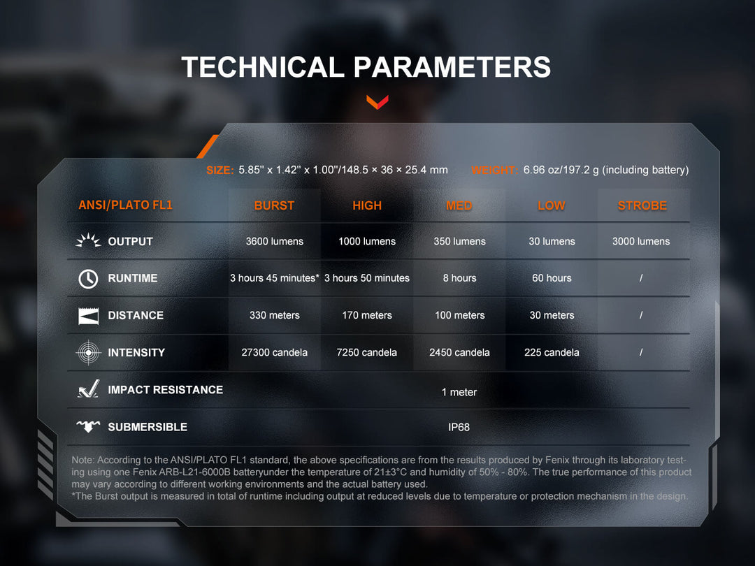 Technical parameters chart showing the outputs and runtimes of the Fenix TK17 Tactical Flashlight 