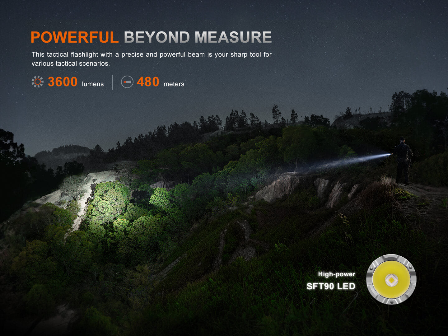 Fenix TK21R | Shop Duty Flashlight - Fenix Store