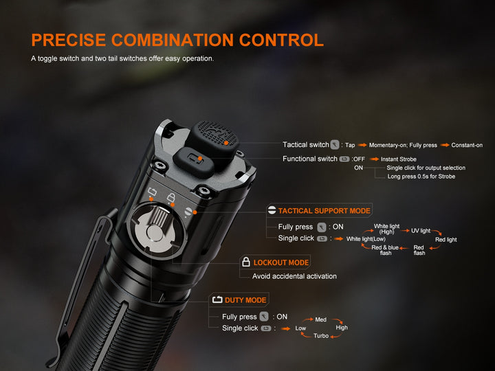 Tactical Fenix TK25R Flashlight with control switches and features on a dark background