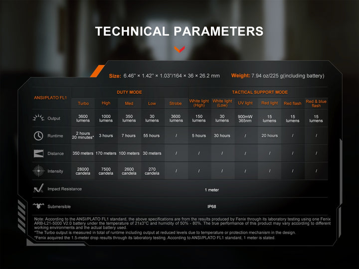 Technical specifications of a Fenix TK25R Tactical Flashlight displayed on a dark background