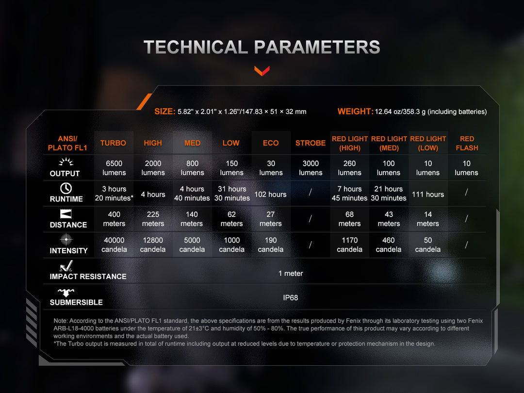 Technical parameters of a Fenix TK28R Flashlight displayed on a dark background