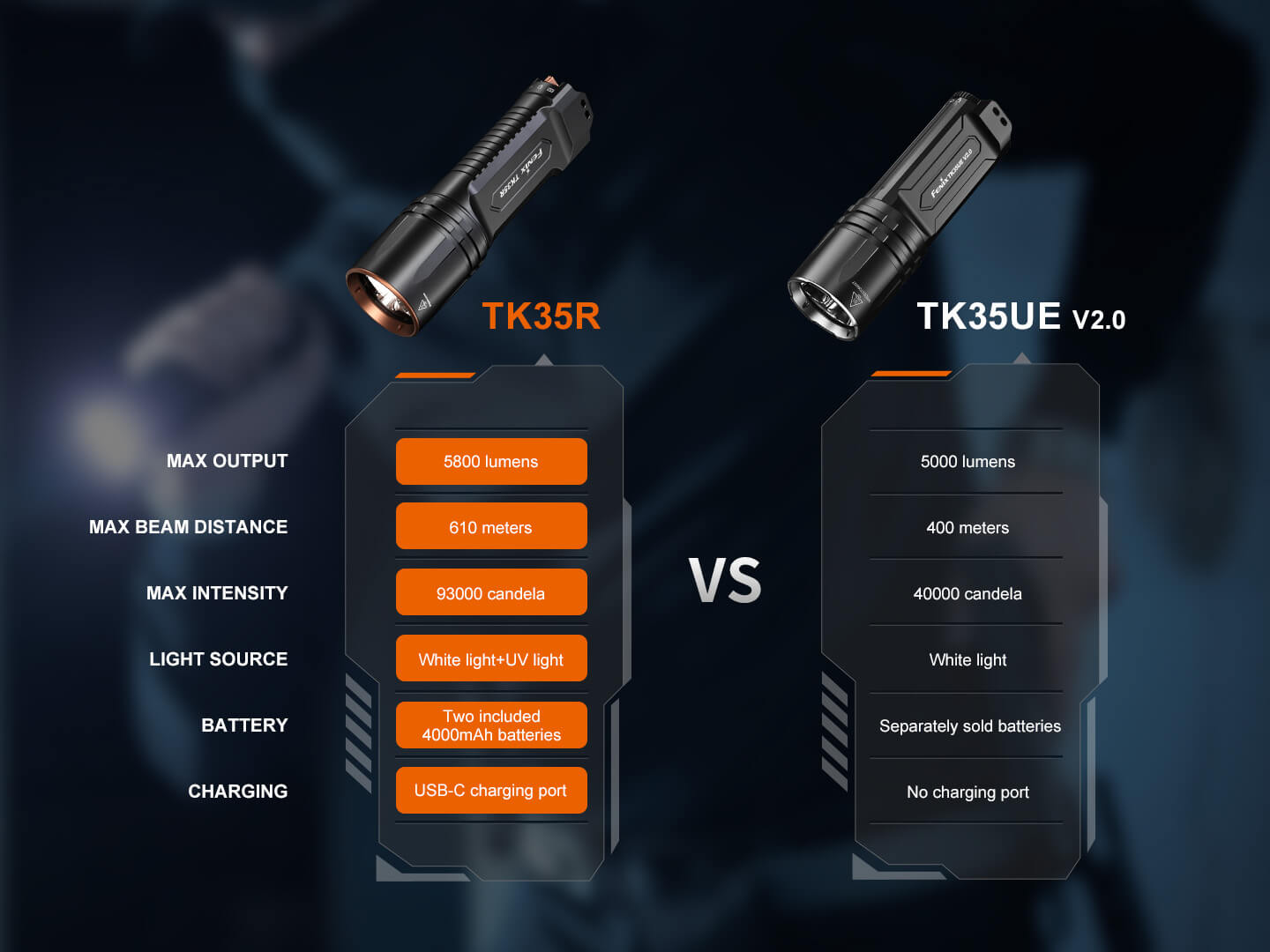 Fenix TK35R UV Light Rechargeable High-Performance Tactical