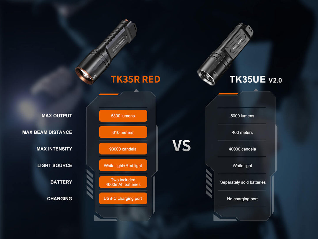 Comparison chart of TK35R RED and TK35UE V2.0 flashlights on a dark background.