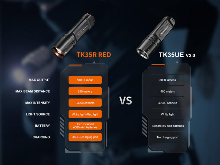Comparison chart of TK35R RED and TK35UE V2.0 flashlights on a dark background.