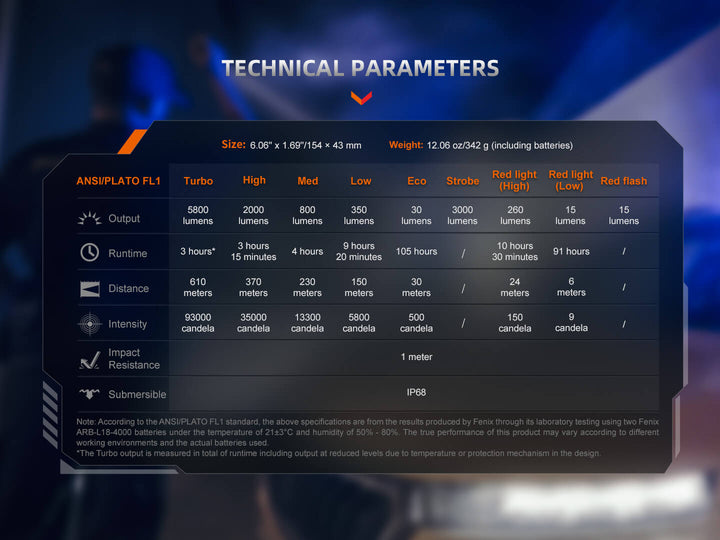 Technical parameters of a Fenix TK35R Red Version flashlight displayed on a dark background