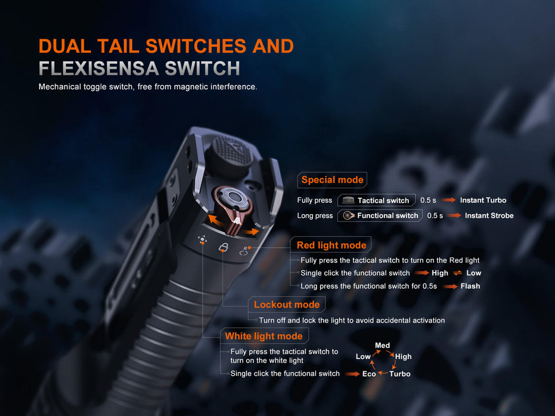 Technical diagram of a device with dual tail switches and Flexisensa switch on a dark background.