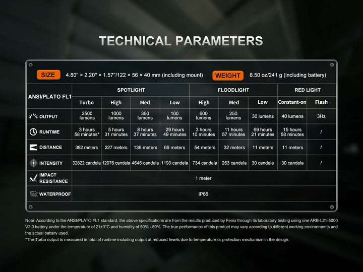Technical parameters table for the Fenix WT26RM listing size, weight, and ANSI/PLATO FL1 output, runtime, distance, and intensity for spotlight, floodlight, and red light modes, plus 1-meter impact resistance and IP66 waterproof rating