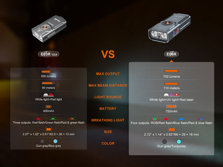 A chart comparing the Fenix e06r keychain light to the e03r v2 flashlight