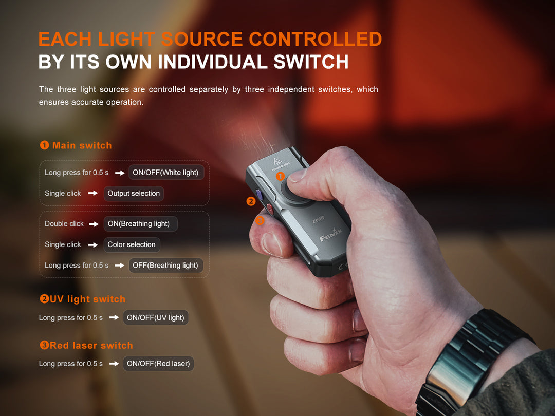 Graphics explaining the usage of the Fenix e06r keychain light's switch