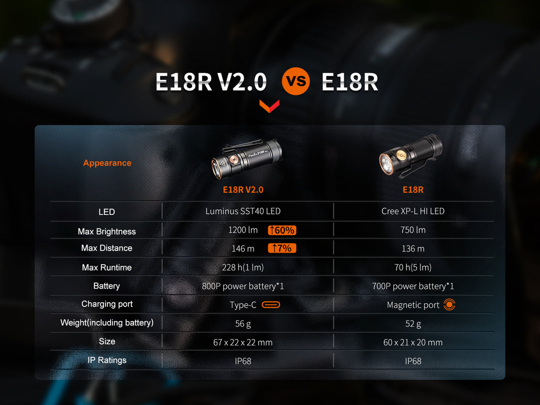 chart comparing the Fenix e18r v2 rechargeable flashlight to the previous model
