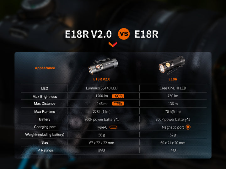chart comparing the Fenix e18r v2 rechargeable flashlight to the previous model
