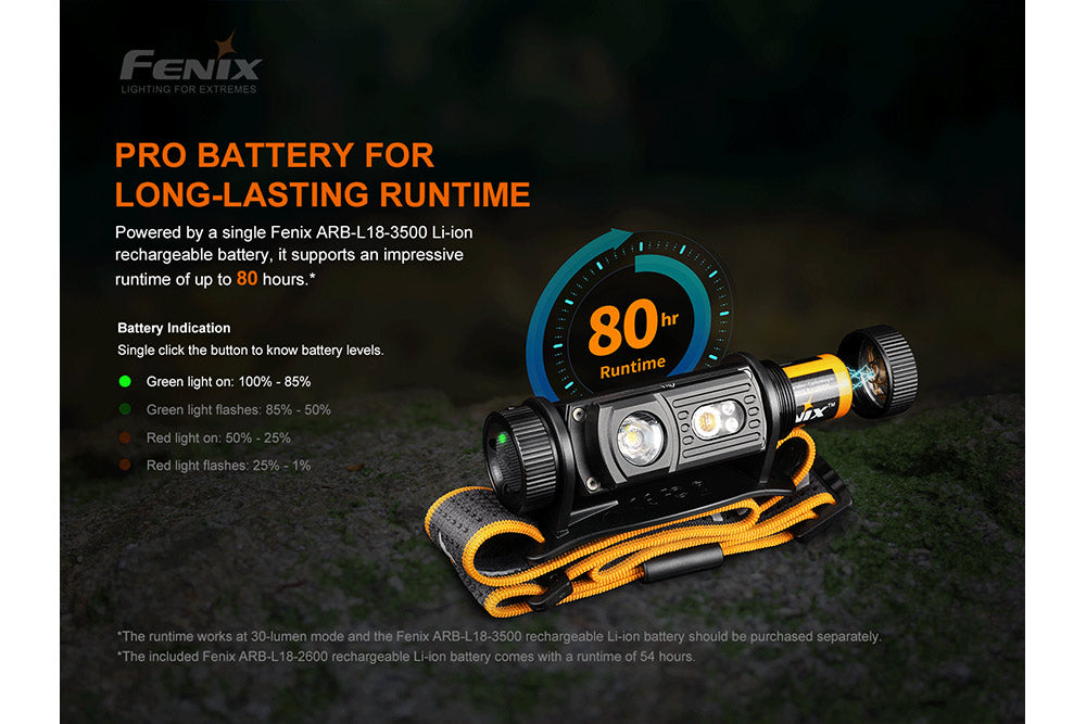 Fenix HM60R Outdoor LED Headlamp -- OPEN BOX