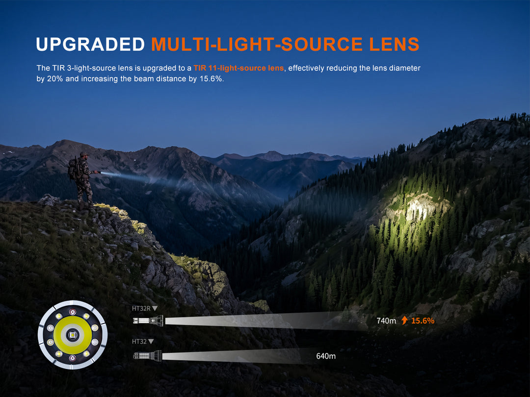 Fenix HT32R TIR 11-light-source lens compared with the HT32 3-light-source lens, beam distance up from 640 m to 740 m