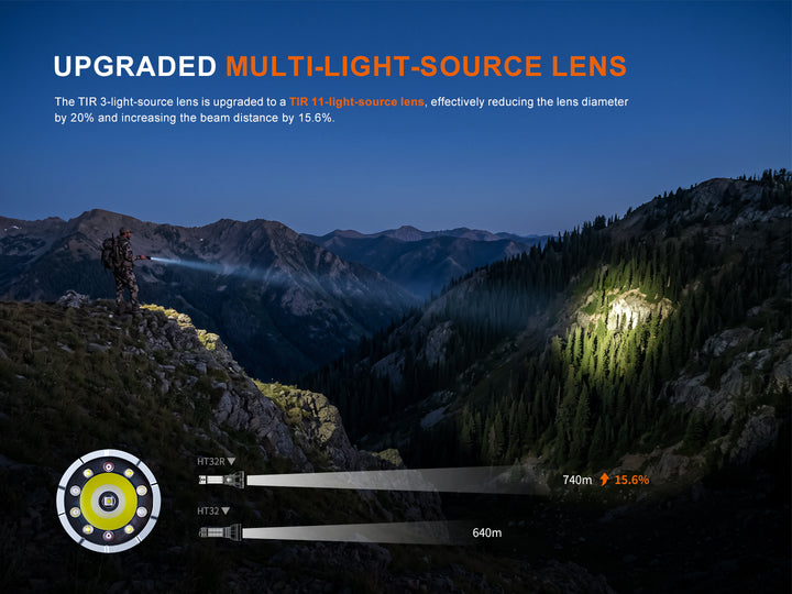 Fenix HT32R TIR 11-light-source lens compared with the HT32 3-light-source lens, beam distance up from 640 m to 740 m