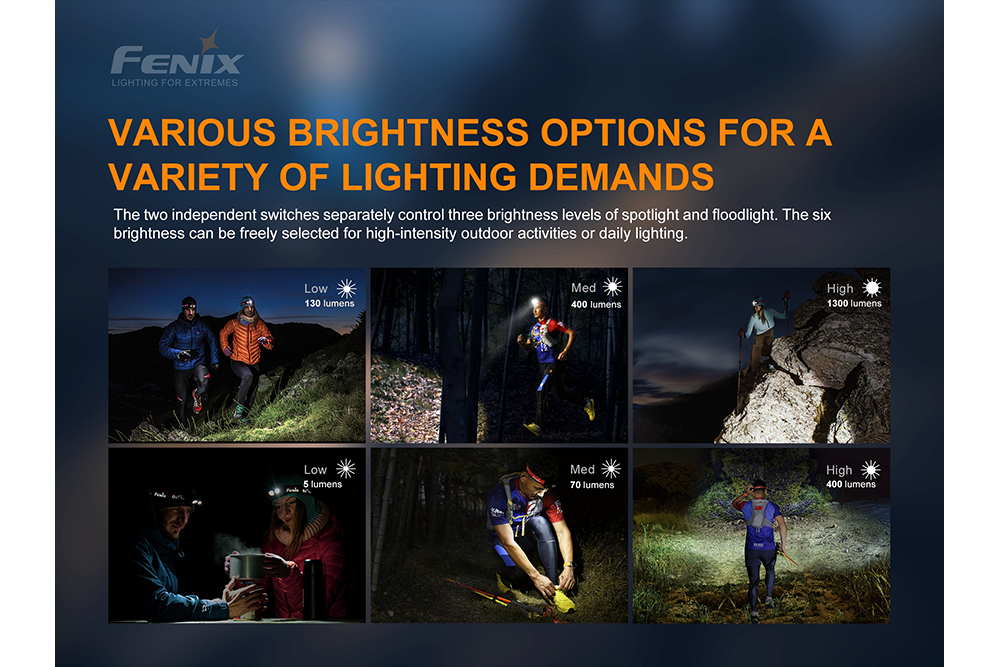 Fenix HM65R-T Trail Running LED Headlamp -- OPEN BOX