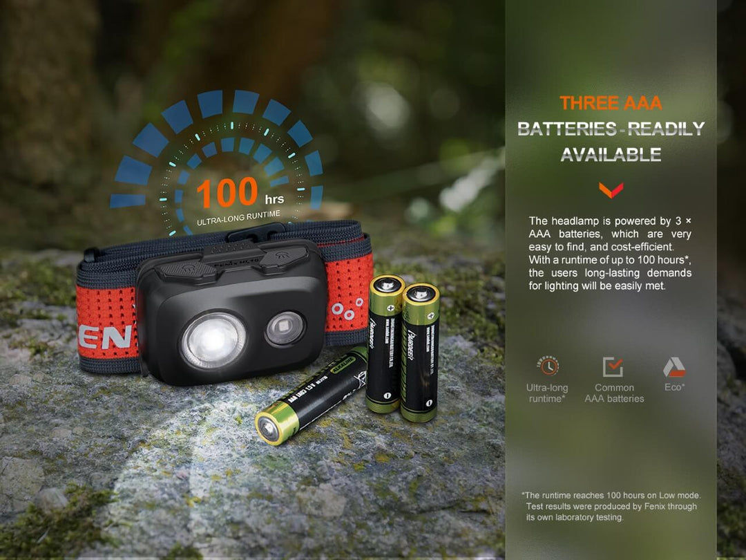 Fenix HL16 Lightweight Outdoor Hiking LED Headlamp -- OPEN BOX
