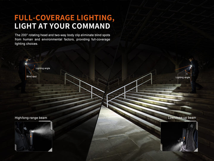 Fenix SW06R Multipurpose Pivoting Clip-On Light