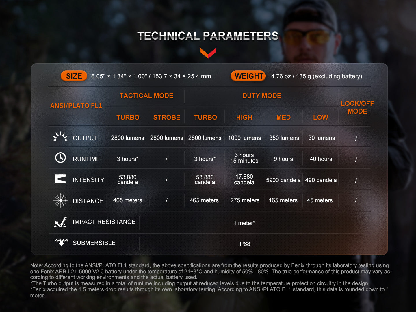 Fenix TK20R | Shop Tactical LED Flashlight - Fenix Store