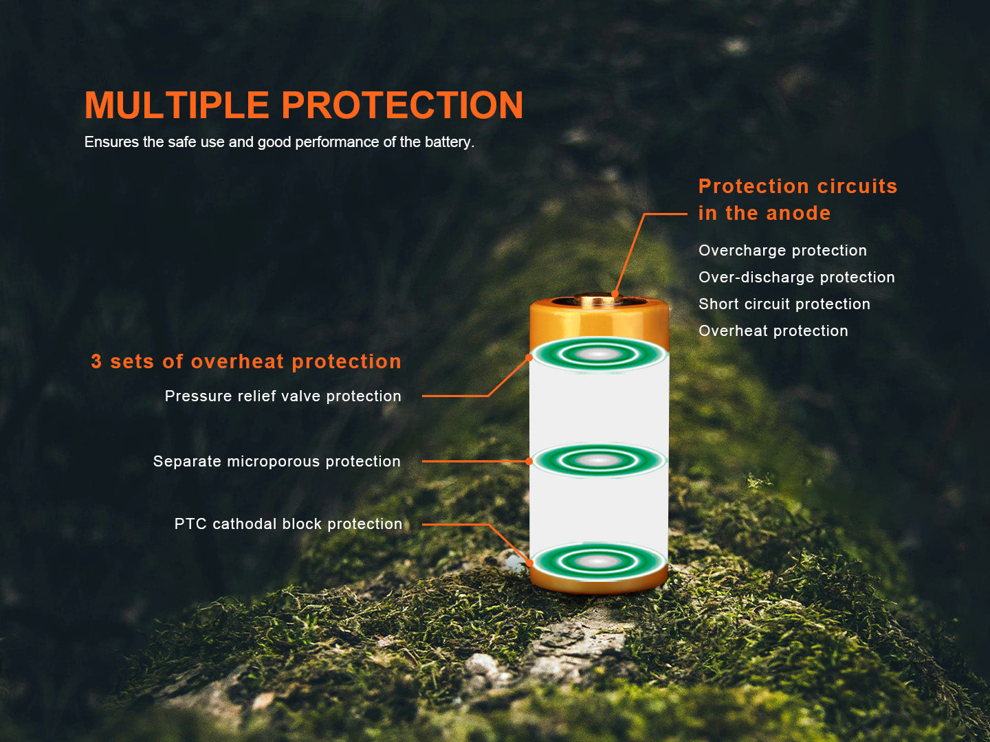 Fenix ARB-L18-1100 Rechargeable 18350 Battery – Fenix Store