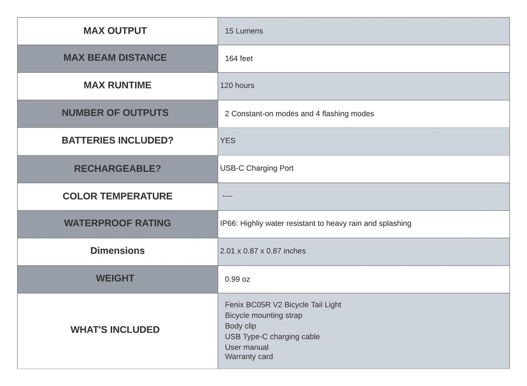 Chart showing the details of the bc05r v2 bike tail light