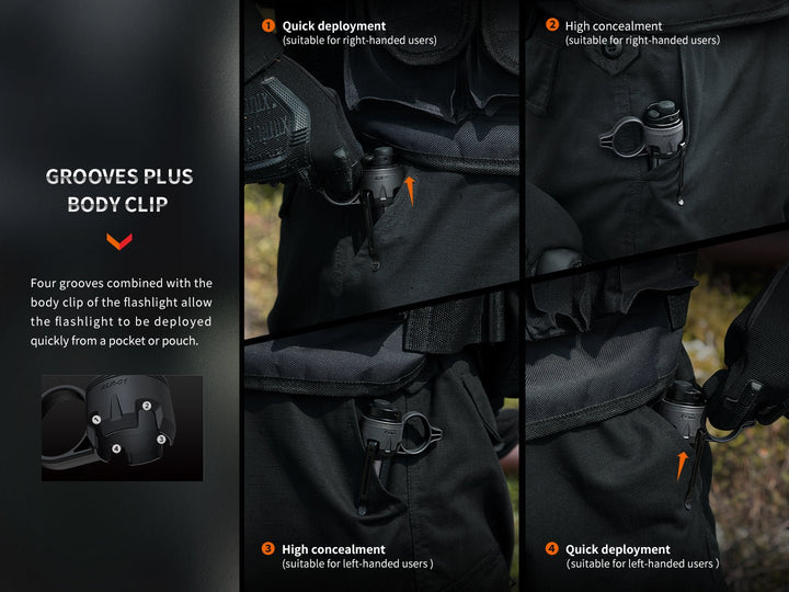 Fenix ALR-01 Tactical Flashlight Ring - Fenix Store