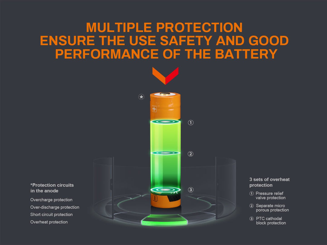 Fenix ARB-L18-3400U Micro-USB Rechargeable 18650 Battery - Fenix Store