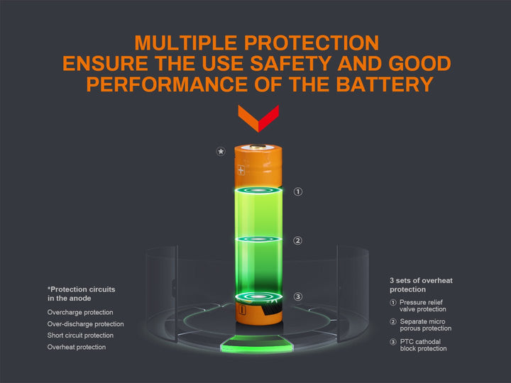 Fenix ARB-L18-3400U Micro-USB Rechargeable 18650 Battery - Fenix Store