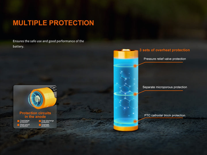 Fenix ARB-L21-6000 Rechargeable 21700 Li-ion Battery - 6000 mAh - Fenix Store