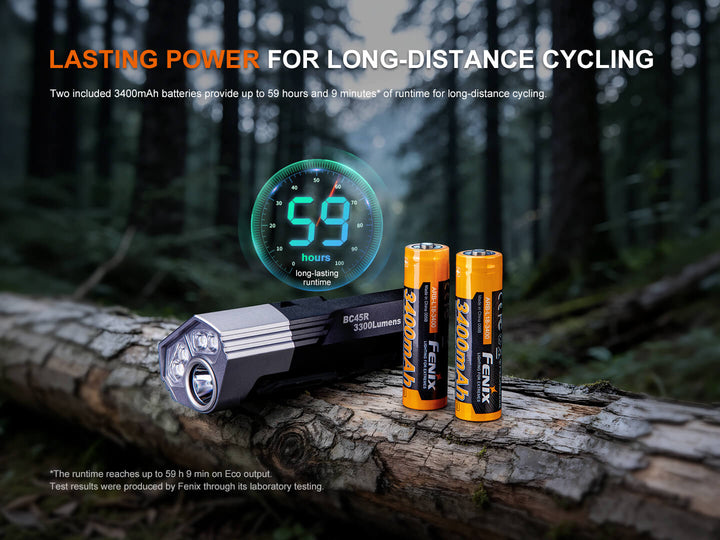 Fenix BC45R Dual-Distance Mountain Bike Light with Remote Switch - Fenix Store