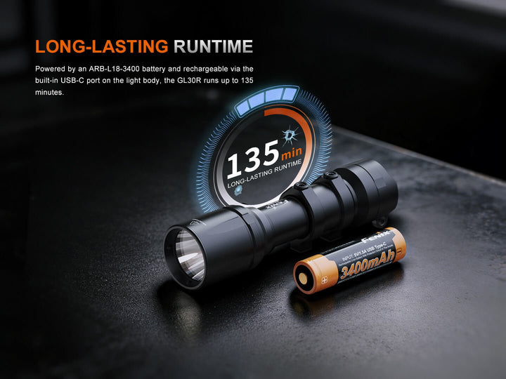 Fenix GL30R Rail-Mounted High-Intensity Tactical Light with AER-07 Remote Switch - Fenix Store