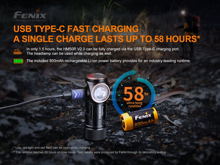 Fenix HM50R V2.0 LED Headlamp - 700 Lumens - Fenix Store