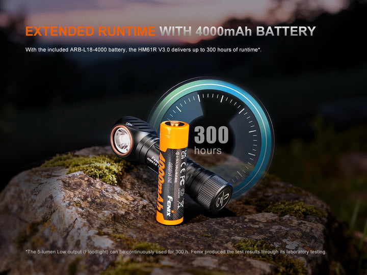 HM61R V3 Multifunction 2-in-1 Removable Headlamp/Flashlight - Fenix Store