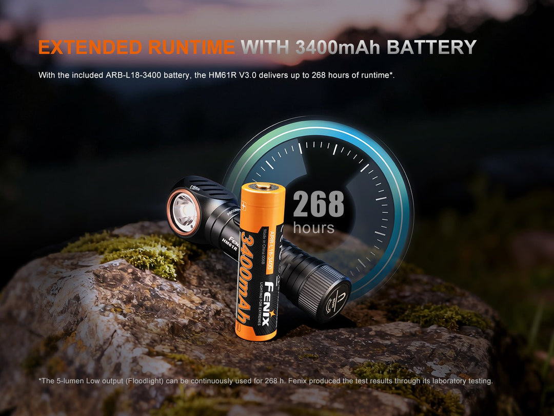 Fenix HM61R V3 Multifunction 2-in-1 Removable Headlamp/Flashlight - Fenix Store
