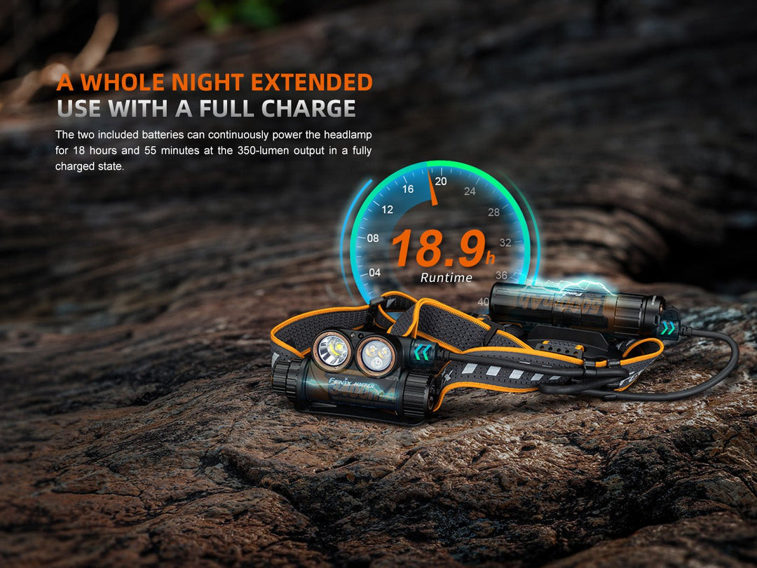 Fenix HM75R Rechargeable Industrial Headlamp - 1600 Lumens - Fenix Store