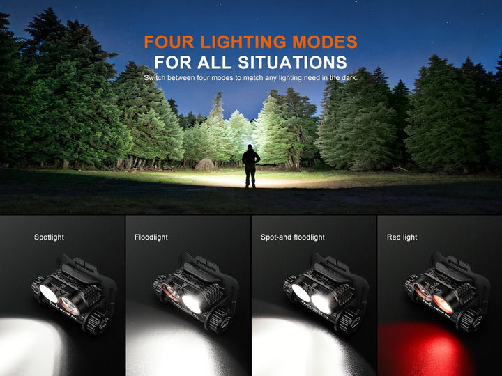 Fenix HM75R Pro Rechargeable Headlamp - 3500 Lumens - Fenix Store