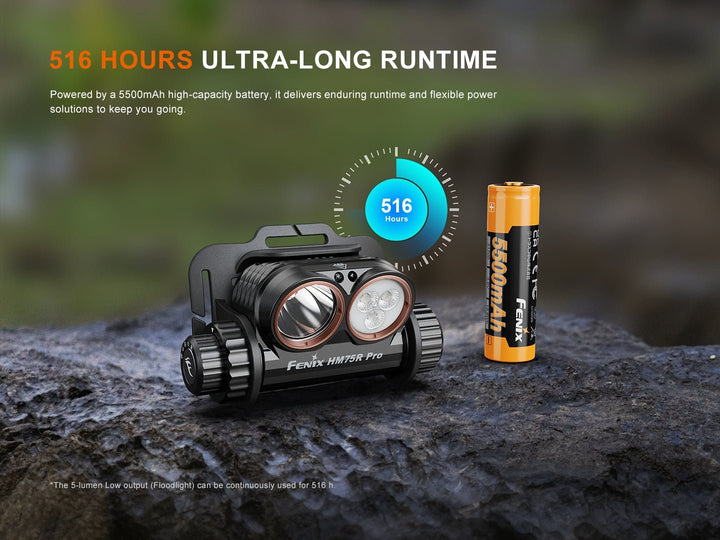 Fenix HM75R Pro Rechargeable Headlamp - 3500 Lumens - Fenix Store