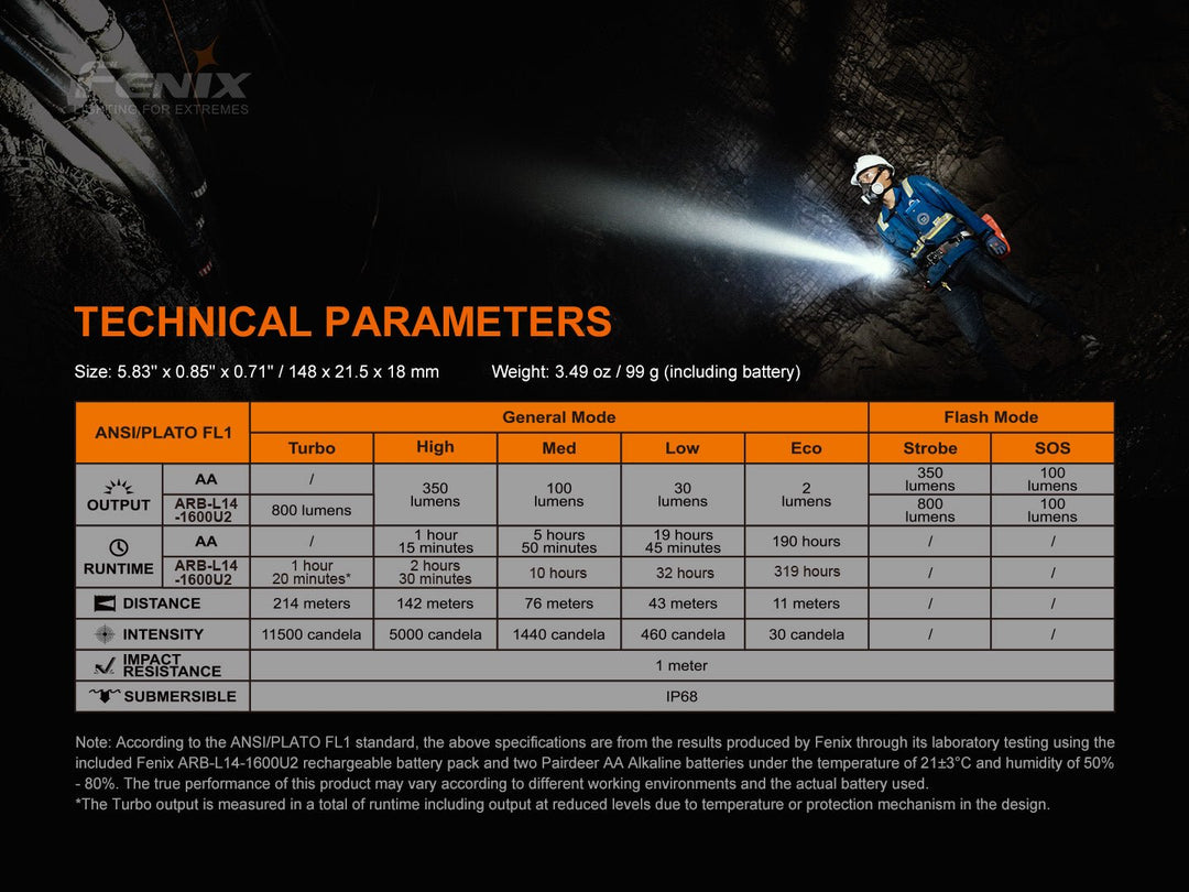 Fenix LD22 V2 Compact LED Flashlight - 800 Lumens - Fenix Store