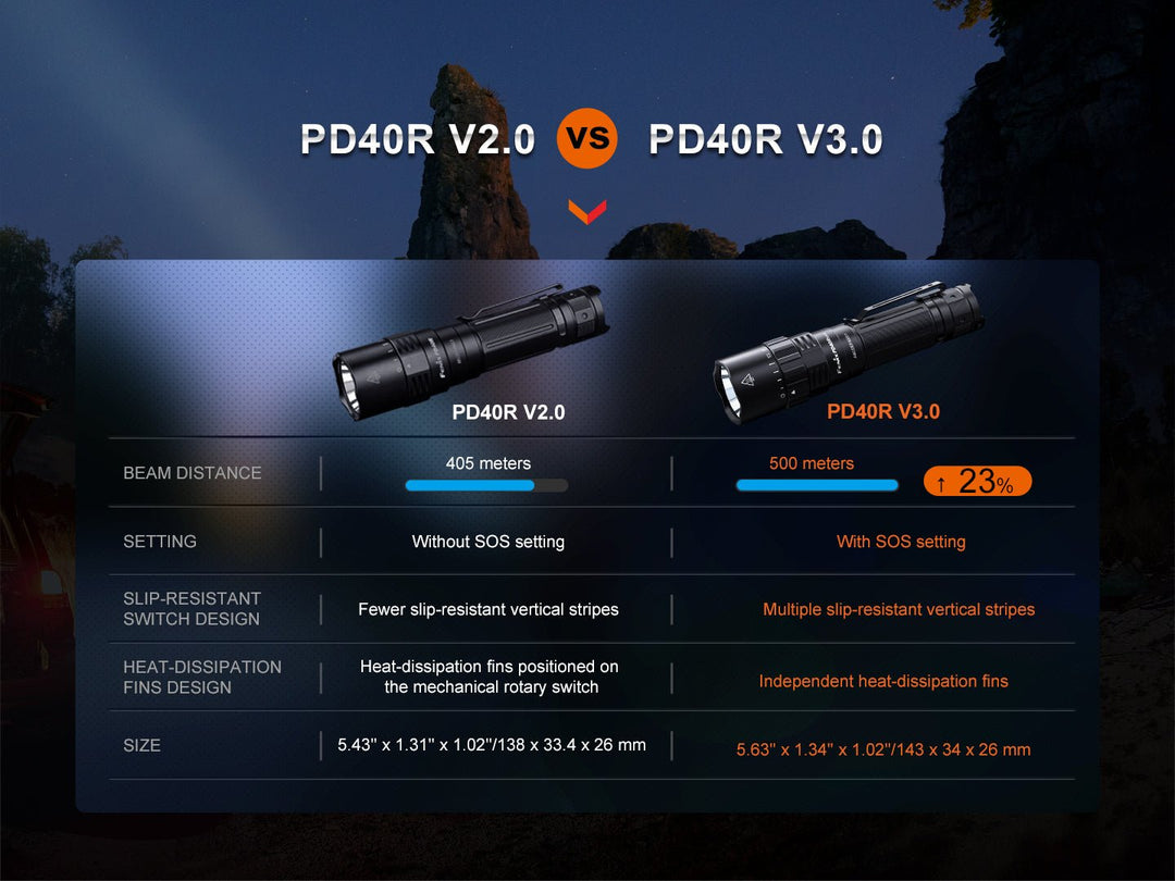 Fenix PD40R V3 Rechargeable Flashlight - Fenix Store