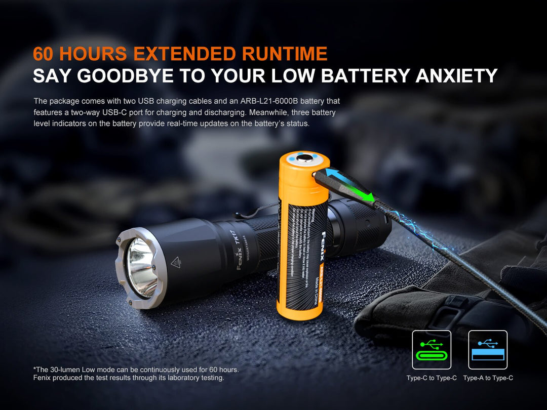 Fenix TK17 Dual Switch Tactical Flashlight - Fenix Store