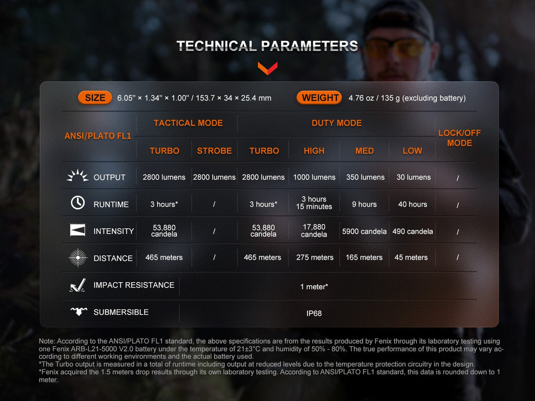 Fenix TK20R UE Tactical LED Flashlight - 2800 Lumens - Fenix Store