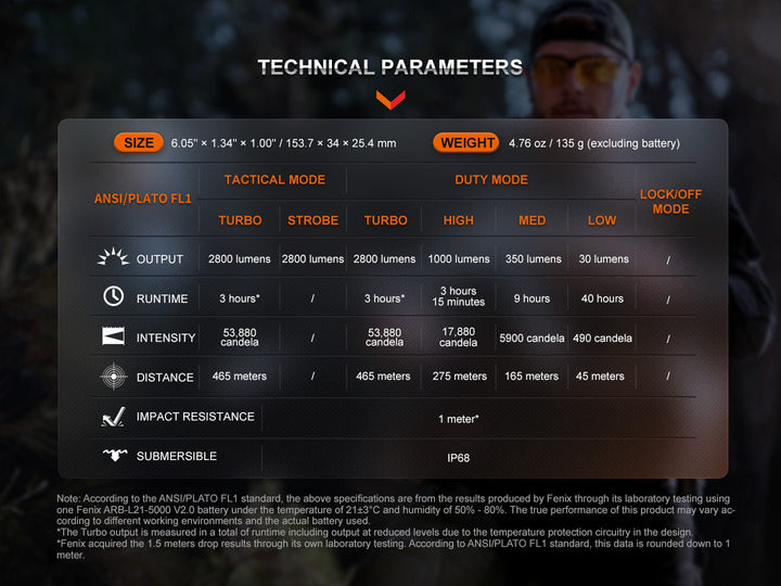 Fenix TK20R UE Tactical LED Flashlight - 2800 Lumens - Fenix Store