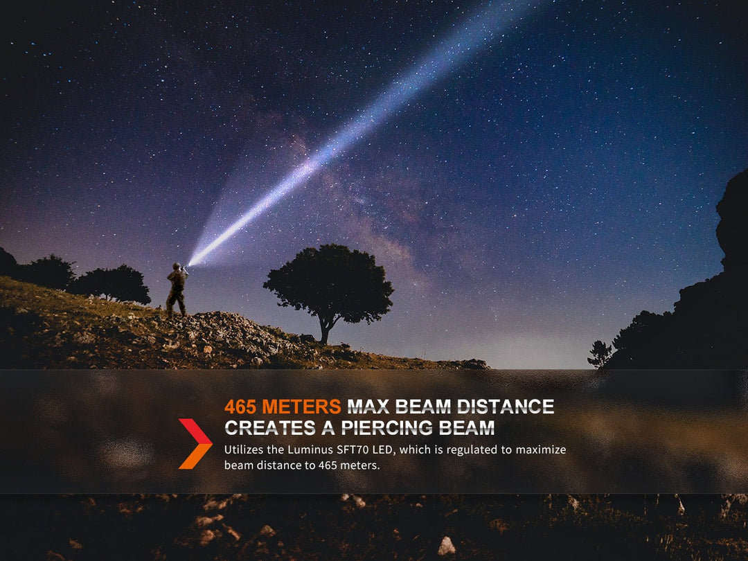 Fenix TK20R UE Tactical LED Flashlight - 2800 Lumens - Fenix Store